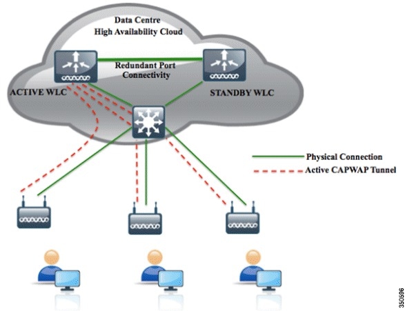 Cisco Content Hub - Physical Hardware and Mounting Options