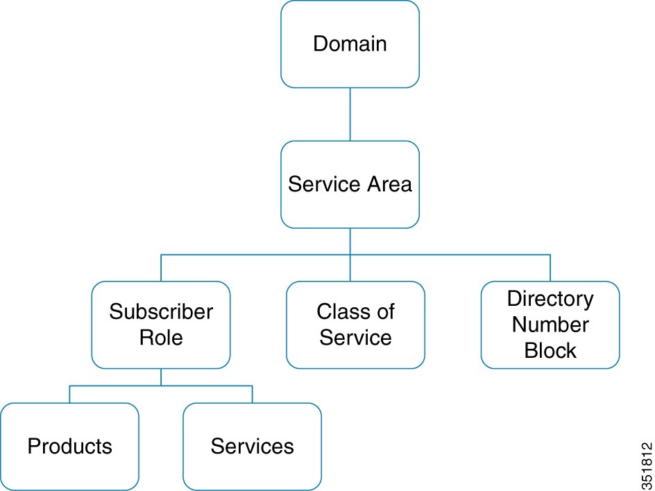 Prime Collaboration Provisioning Guide for Cisco Business Edition 6000