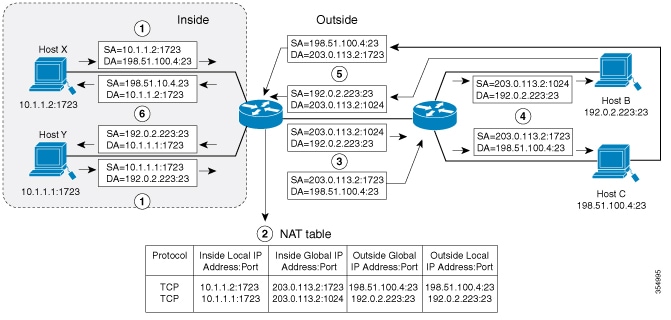 cisco ios xe cannot add ip nat inside source route-map