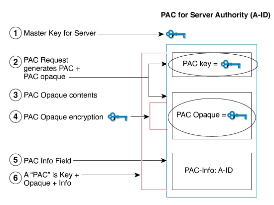 cisco コレクション プロトコルパック