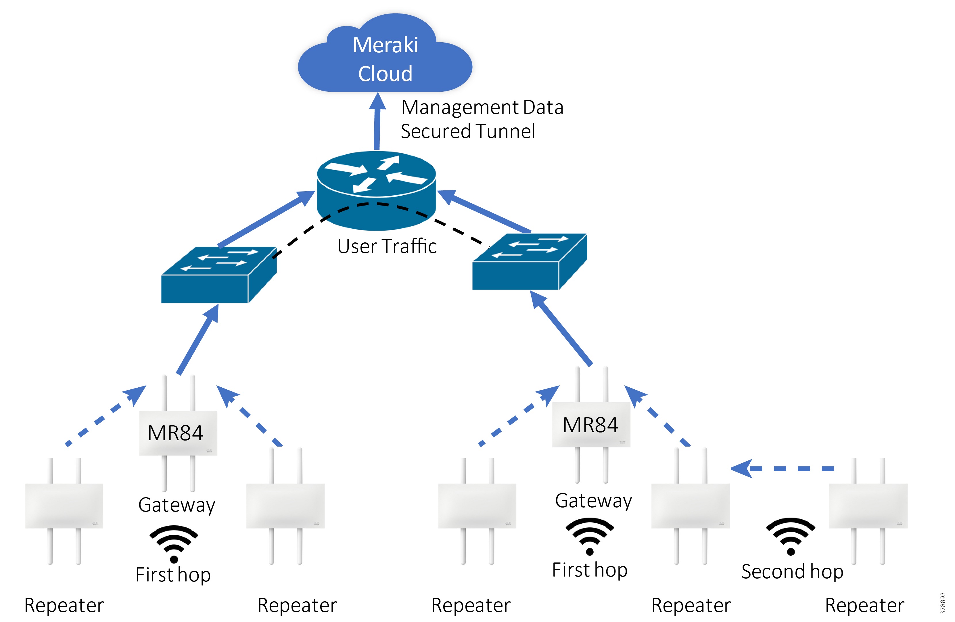 System scan not required on current wi fi cisco что делать