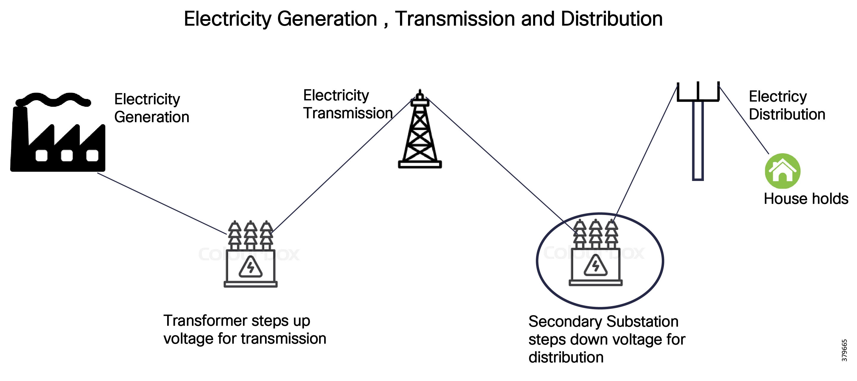 Distribution Automation-Secondary Substation Design Guide ...