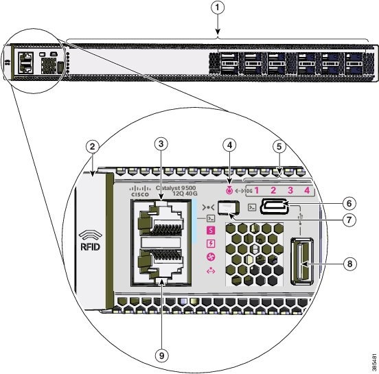 Cisco Catalyst 9500 Series Switches Hardware Installation Guide ...