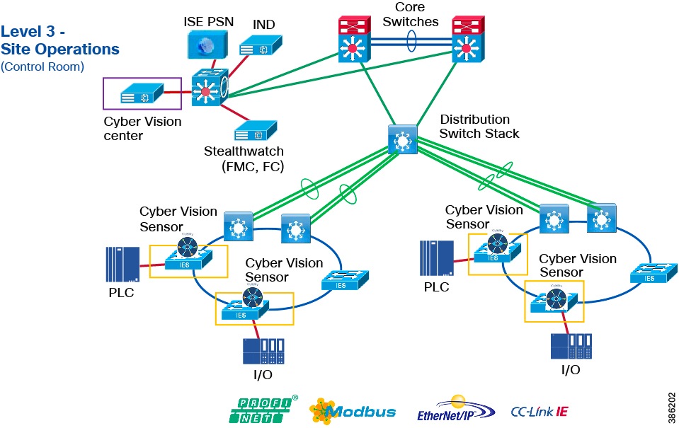 Industrial Automation in Mining Environments - Industrial Automation in ...