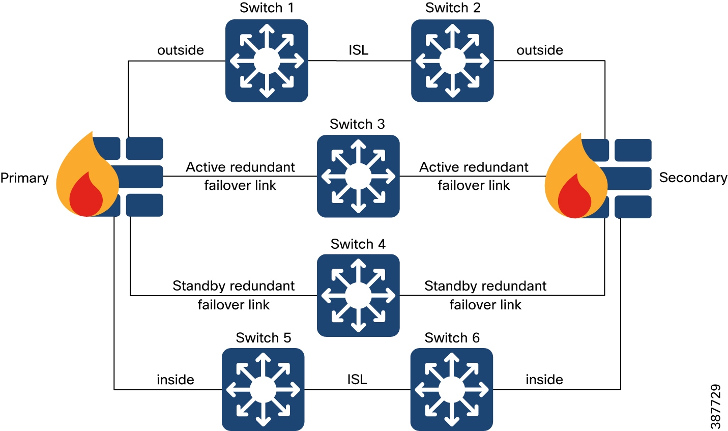 Outside the Inside - RPC Authority