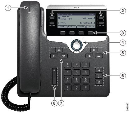 受話器から時計回りに 8 個の図表番号を持つ Cisco IP 電話 7800 シリーズ。 番号 1 は、ハンドセット上部にあるライトストリップです。 番号 2 は、画面の両側の 4 つのボタンを示します。 番号 3 は、電話画面の下部に並ぶ 4 つのボタンを示します。 番号 4 は、電話画面の下部付近にある円形のナビゲーション クラスタを示します。 番号 5 は、電話機の右上の 3 つのボタンを示しています。 番号 6 は、電話機の右下の 3 つのボタンを示しています。 番号 7 は、電話機の左上の 3 つのボタンを示しています。 番号 8 は、音量ボタンを示しています。