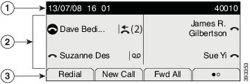Het scherm van de Cisco IP Phone 7800