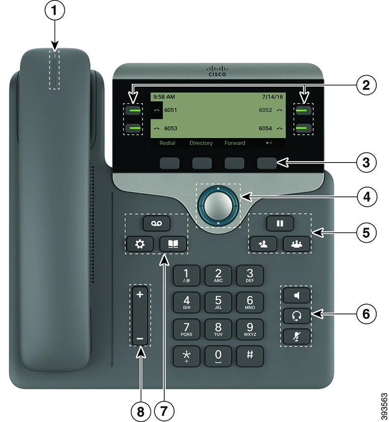 Cisco ip phone cp-7841 manual