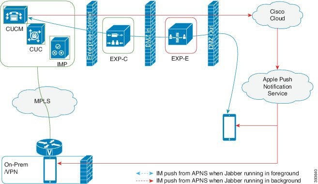 Cisco Hosted Collaboration Solution, Release 11.5 Solution Reference