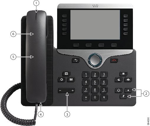 Téléphone IP Cisco 8861 avec légendes. Le numéro 1 est la bande lumineuse située sur la partie supérieure du combiné. Le numéro 2 est le groupe de trois boutons en bas à droite du clavier. La rangée supérieure de deux boutons est constituée du bouton casque à gauche et du bouton haut-parleur à droite. Le bouton Silence est situé au-dessous. Le numéro 3 est le bouton Volume. Les numéros 4, 5 et 6 désignent le combiné du téléphone.