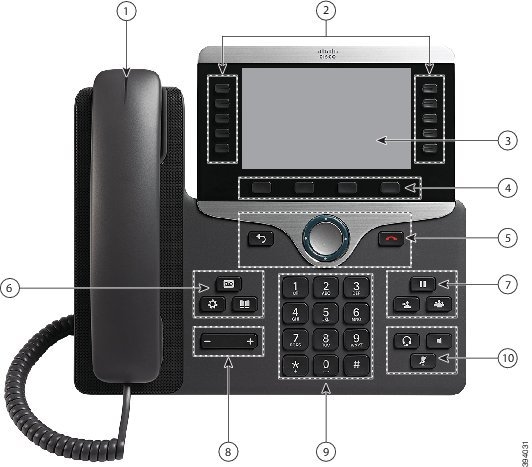 Cisco IP-Telefon 8861 mit Nummernbeschriftung Nummer 1 ist die Lichtleiste auf der Oberseite des Mobilteils. Nummer 2 verweist auf die Tasten zu beiden Seiten des Bildschirms. Nummer 3 verweist auf den Bildschirm. Nummer 4 verweist auf die Reihe aus vier Tasten unter dem Bildschirm. Nummer 5 verweist auf das runde Navigationsrad mit einer Taste links und einer Taste rechts. Nummer 6 verweist auf die Dreiergruppe von Tasten oben links neben dem Tastenfeld. Nummer 7 verweist auf die Dreiergruppe von Tasten oben rechts neben dem Tastenfeld. Nummer 8 verweist auf die Lautstärkeleiste unten links neben dem Tastenfeld. Nummer 9 verweist auf das Tastenfeld. Nummer 10 verweist auf die Dreiergruppe von Tasten unten rechts neben dem Tastenfeld. Weitere Informationen finden Sie in der Tabelle.