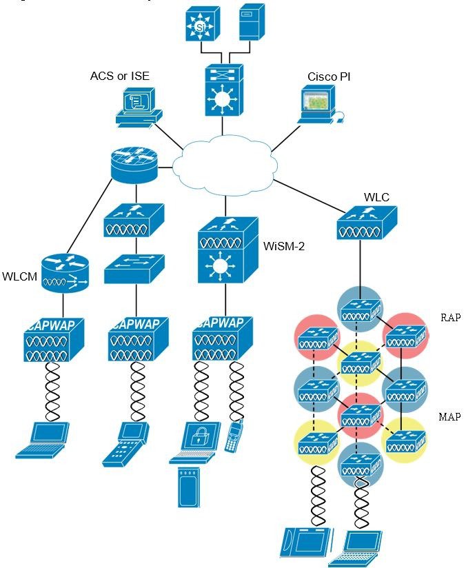 cisco wireless network diagram