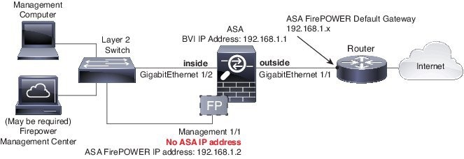 Remove Activation Key Cisco Asa 5585