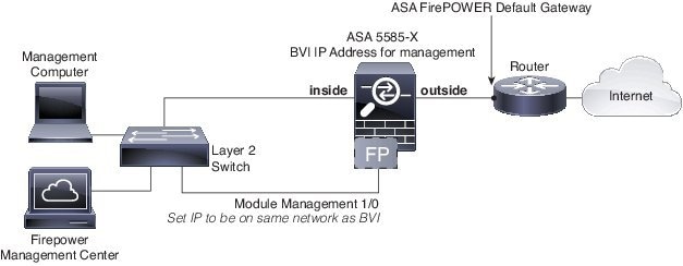 asa 5500 easyvpn multiple outbound interfaces