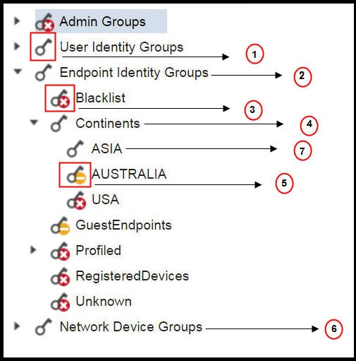 此图描述了如何在包含不同 RBAC 组的其他子菜单或选项的第二或第三级菜单中应用数据访问权限。