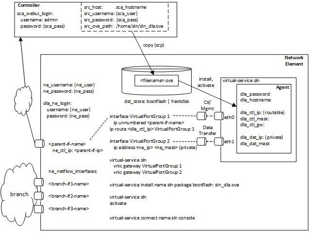 Copy Cisco License File Bootflash