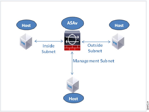 download cisco asav ova