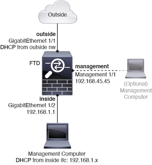 Cisco ASA 5508-X and 5516-X Getting Started Guide - Firepower Threat ...