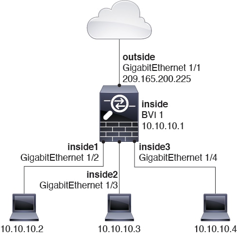 Cisco Secure Firewall Management Center Device Configuration Guide, 7.2 ...