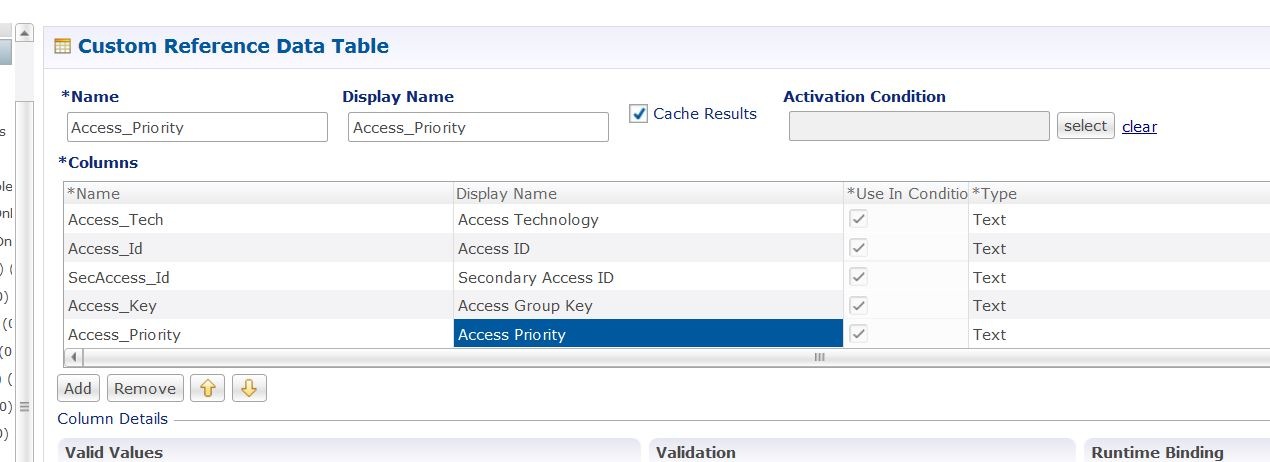 data.table access r element DM Guide, Release 12.0.0 ANDSF  Configuration CPS