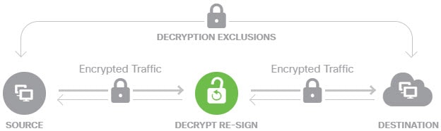 Decrypting Rita.