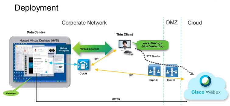 webex client plugin for internet explorer download