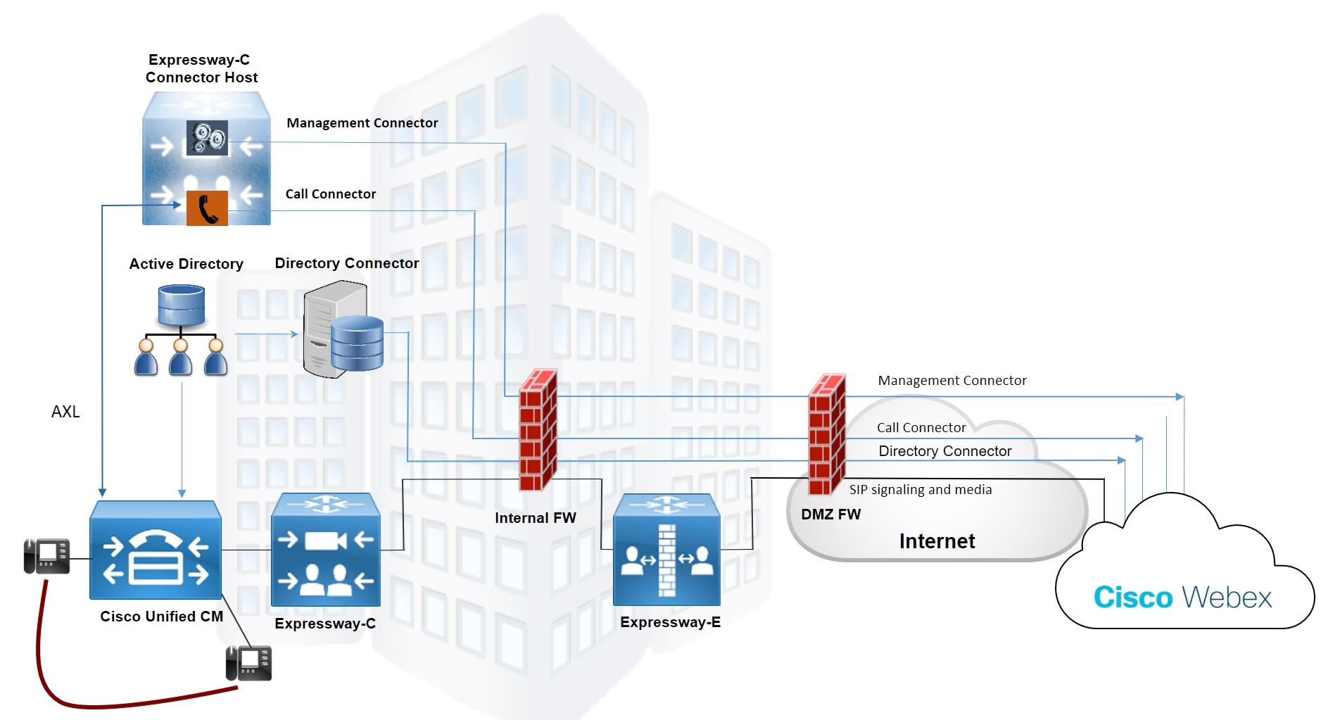 Call connect. Cisco Spark система ВКС ттс7-23.