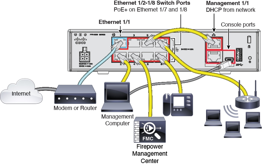 FTD To FMC Using Data Interface - Cisco Community