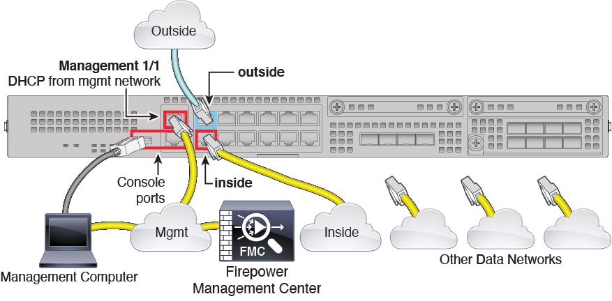 Cisco Firepower 2100 Getting Started Guide - Firepower Threat Defense ...