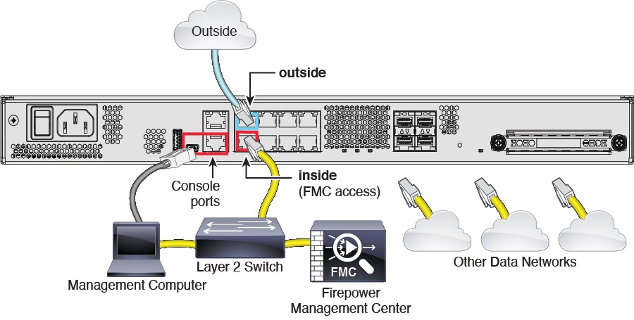 Cisco Firepower 1100 Getting Started Guide - Firepower Threat Defense ...