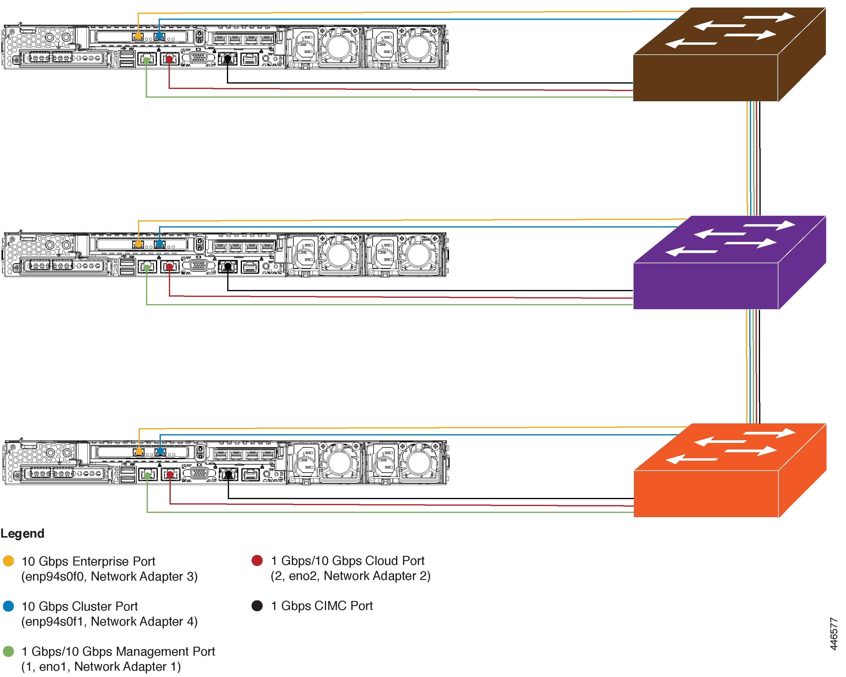 Cisco dna. Cisco DNA Center. Сервер Cisco DNA Center Appliance (Gen 2) - 44 Core (dn2-hw-APL). MGMT порт.