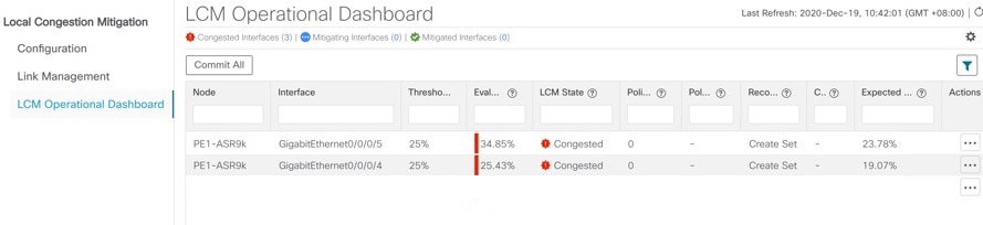 LCM Operational Dashboard Recommendations