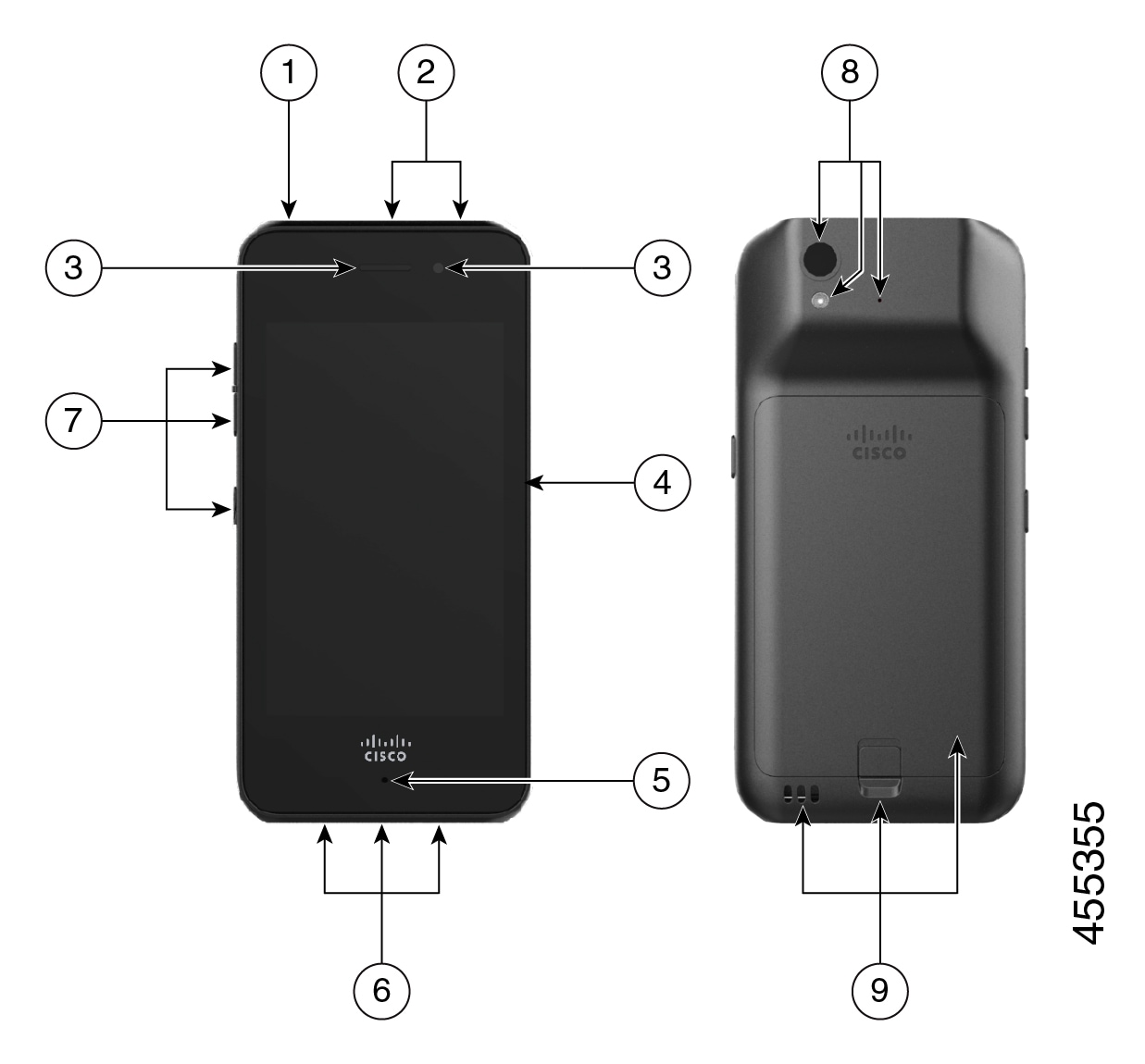 The front and back view of the 840S with numbered callouts. On the front view, callouts 1 and 2 are at the top of the phone. Callout 3 is on the top-left front and top-right front of the phone. Callout 4 is on the right side of the phone. Callout 5 is on the bottom front of the phone. Callout 6 is on the bottom of the phone. Callout 7 is on the left side of the phone. On the back view of the phone, callout 8 is at the top of the phone and callout 9 is at the bottom.