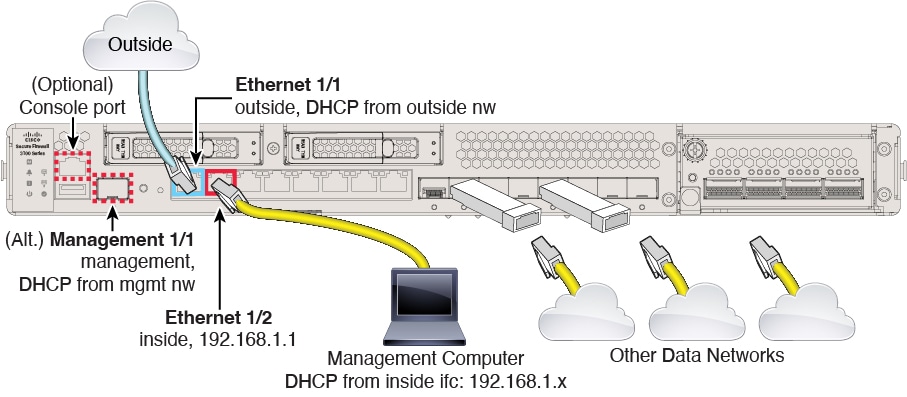 Cabling the Secure Firewall 3100