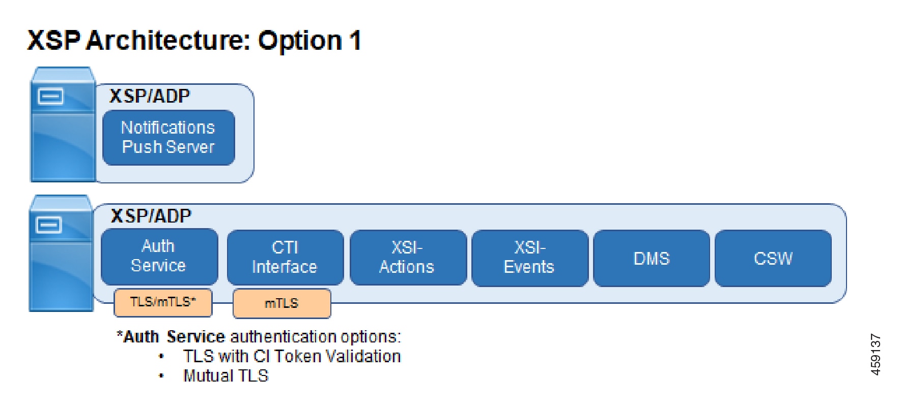 Webex For Cisco BroadWorks Solution Guide - Overview Of Webex For Cisco ...