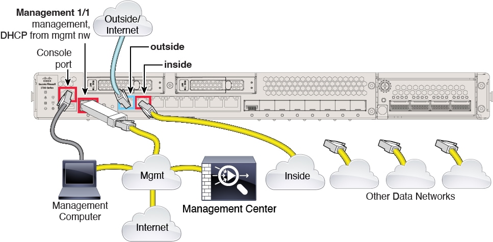 连接单独管理网络的电缆