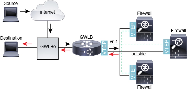 Geneve Single-Arm Proxy