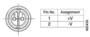 round connector pin assignment