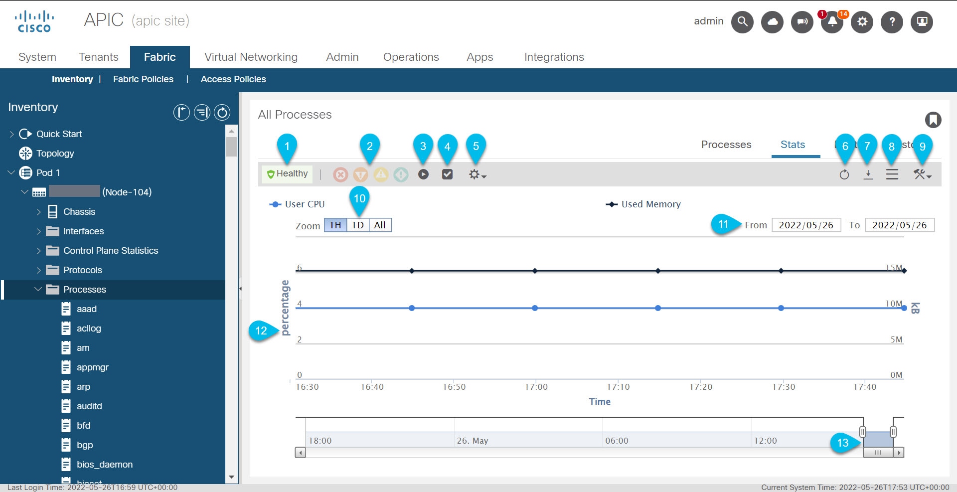 Cisco APIC Getting Started Guide, Release 6.0(x) - Process Statistics ...