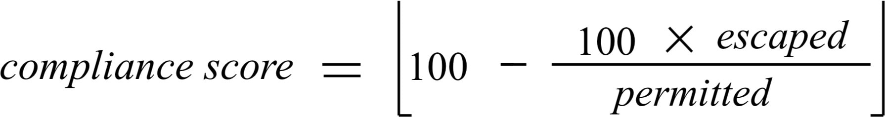Formule de la note de conformité de la segmentation