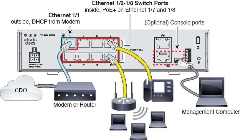 Cabling the Firepower 1010