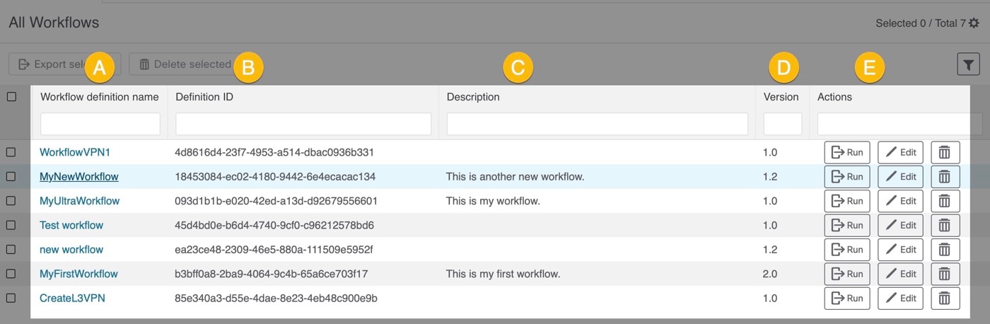 All Workflows table