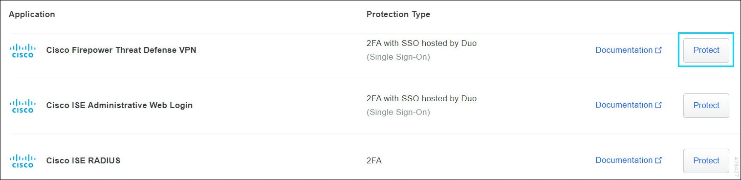 Duo SSO アプリケーションリストに表示された Cisco Firepower Threat Defense VPN アプリケーションのスクリーンショット。