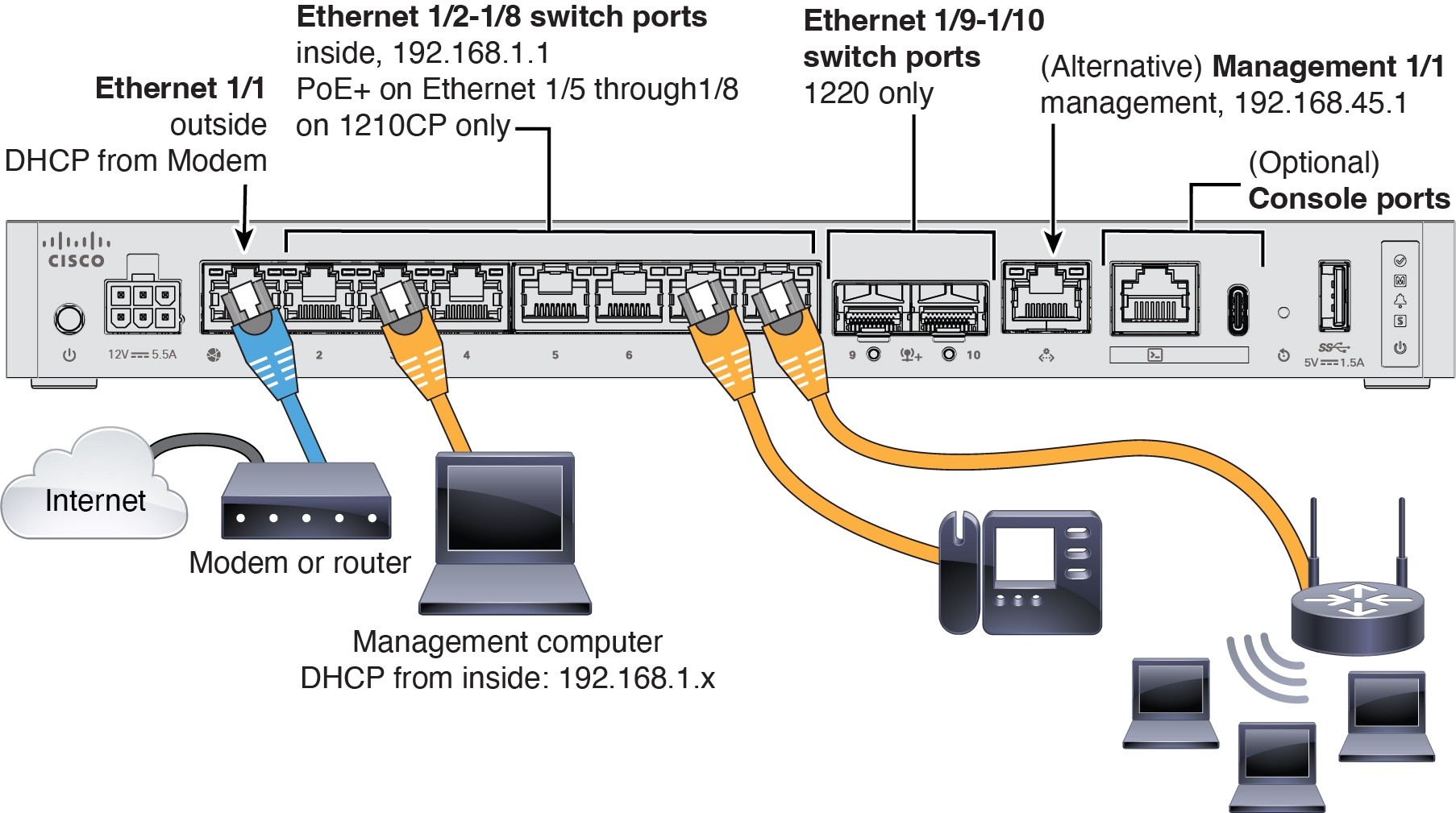 Cabling for the ASA