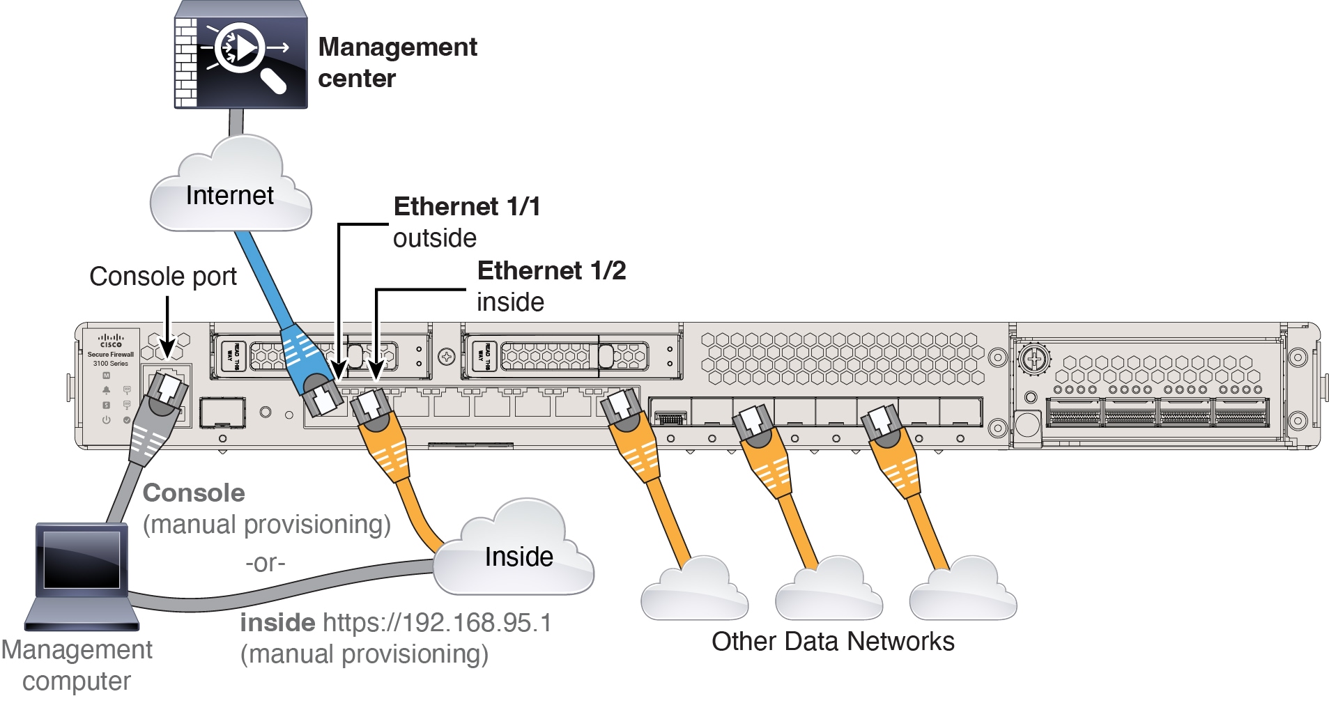 Cabling for a Management Center at a Central Headquarters