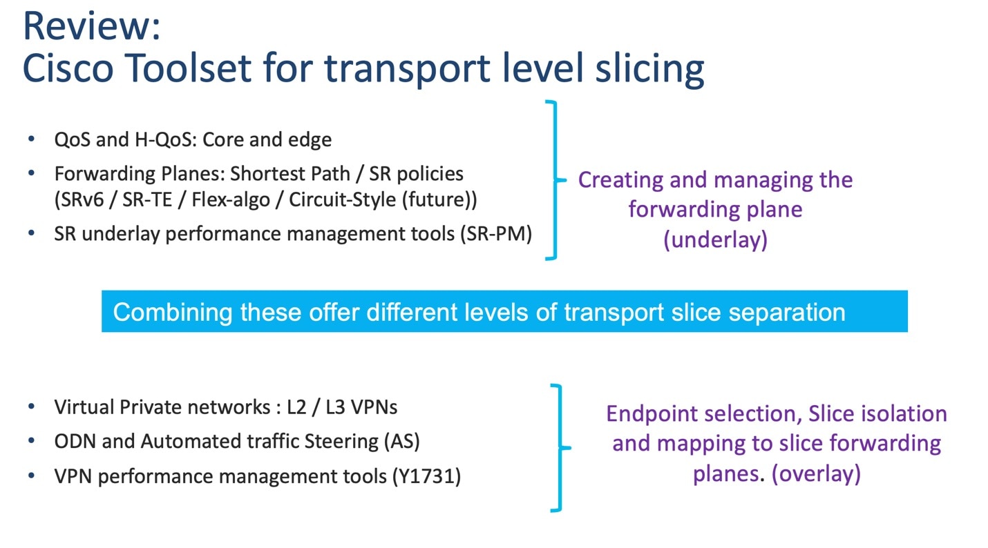 Cisco's Transport Slicing Toolkit