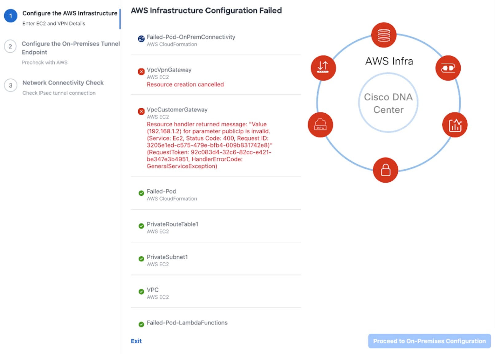 The AWS infrastructure configuration fails, and the AWS infrastructure diagram is red.