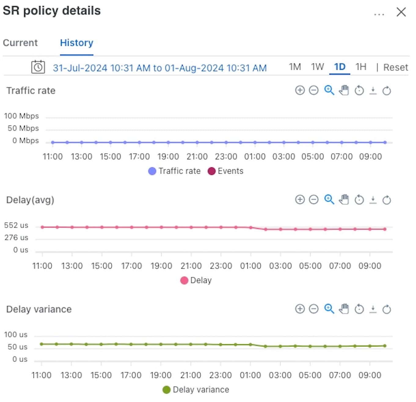 Example of VPN Service when Monitoring is Enabled