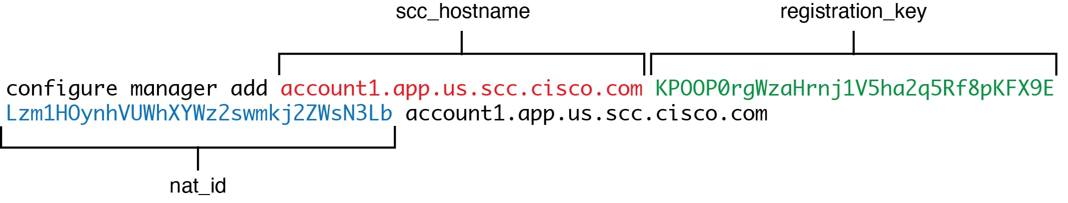 configure manager add command components