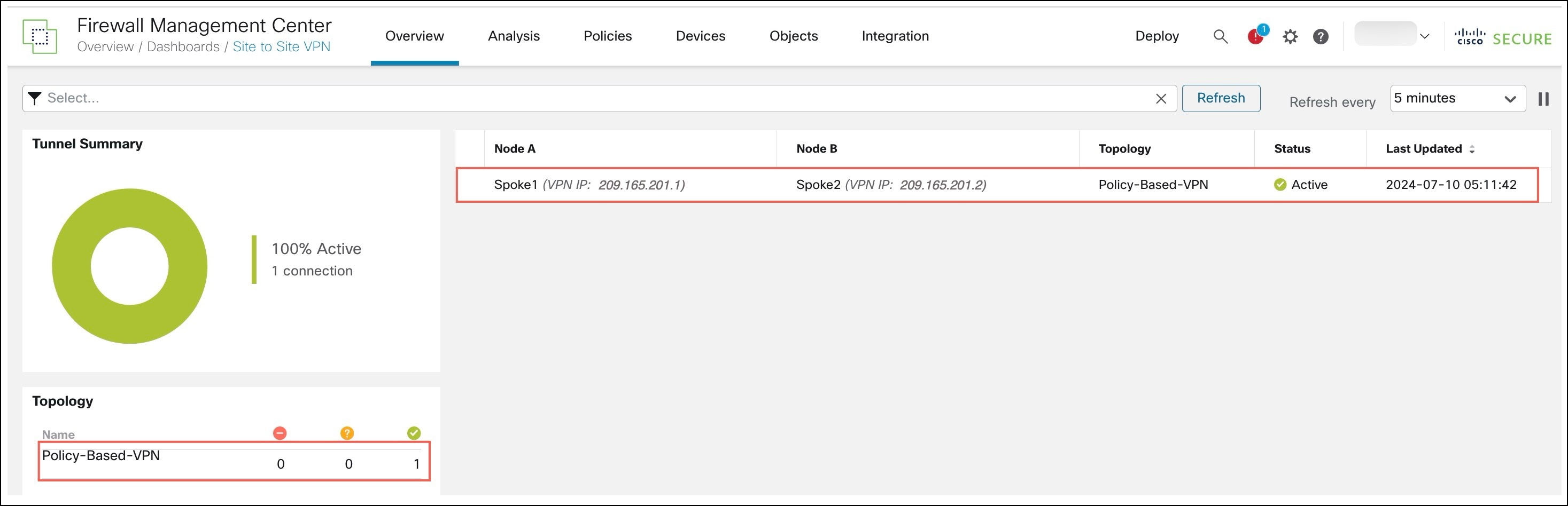 Site to Site Dashboard with details of the policy-based VPN tunnels